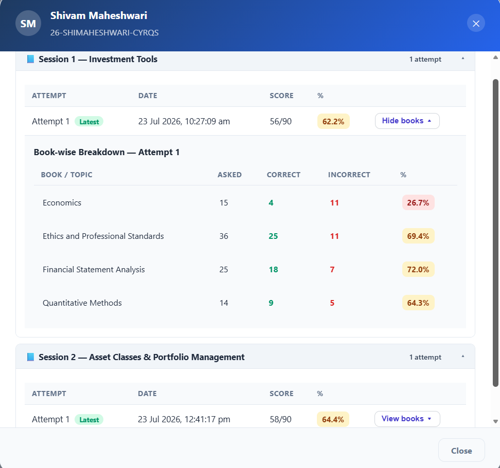 Detailed Student Performance Breakdown