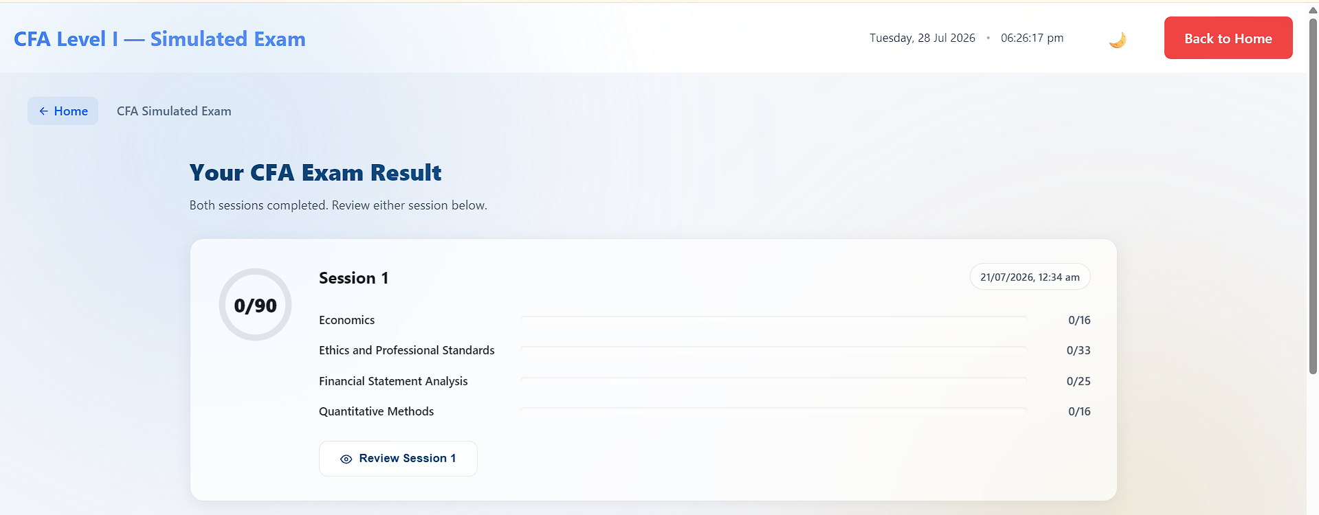 CFA Simulated Exam Results Dashboard